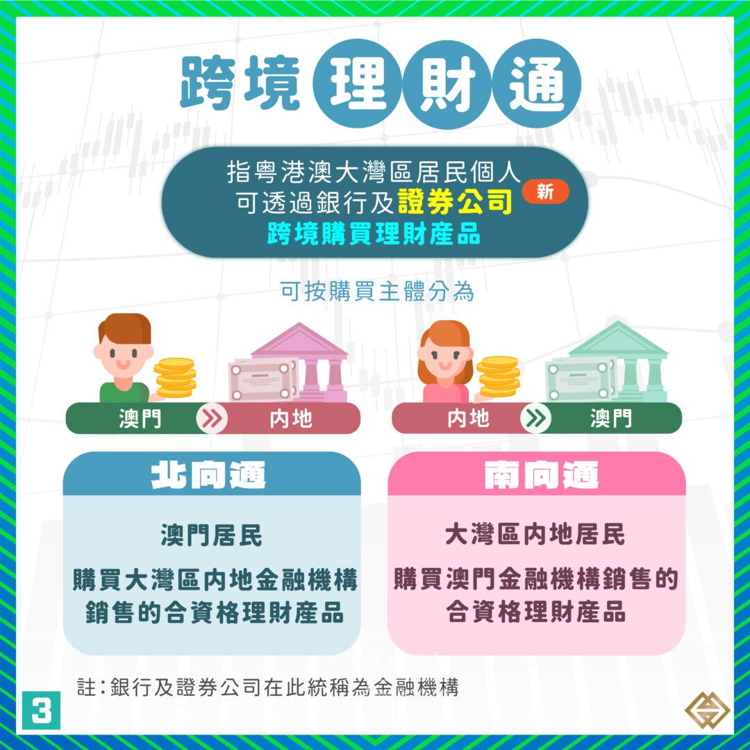 1 4現代金融 優化粵港澳大灣區“跨境理財通”業務試點　進一步促進灣區金融市場互聯互通(3)